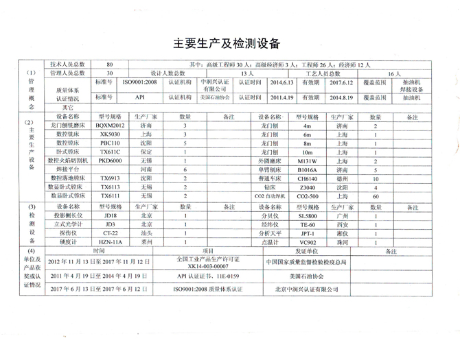 榮譽(yù)資質(zhì)